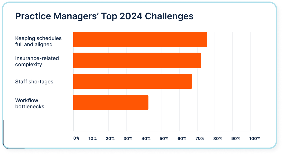 2024 challenges