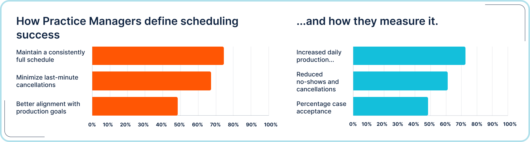 Scheduling goals_1