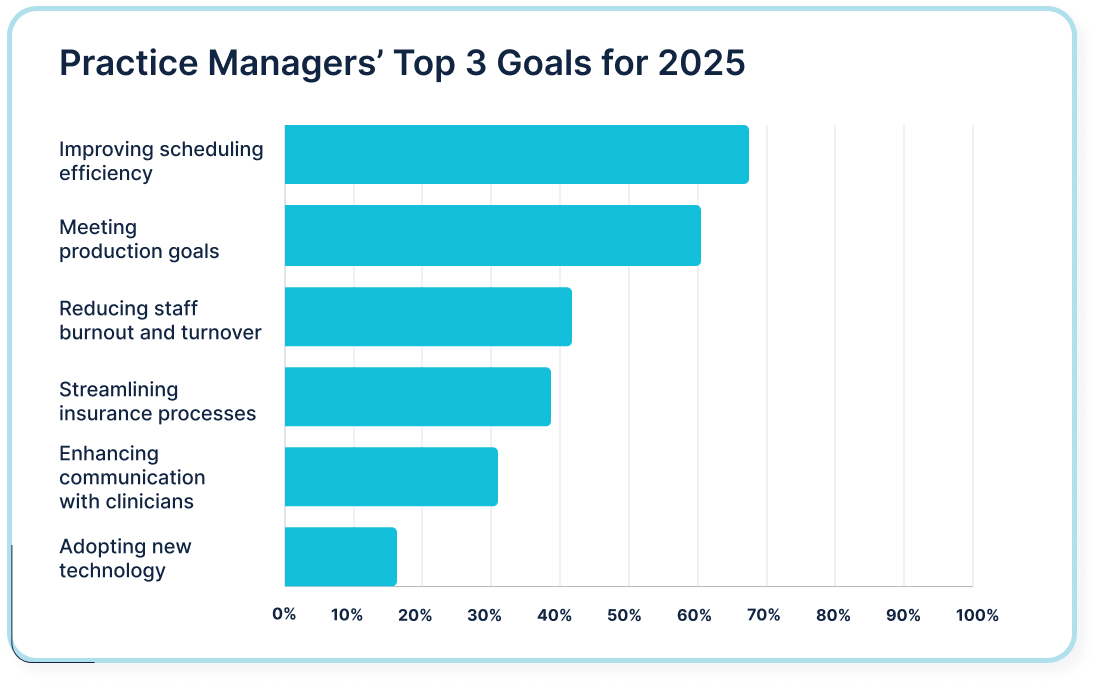 Top 2025 Goals_1